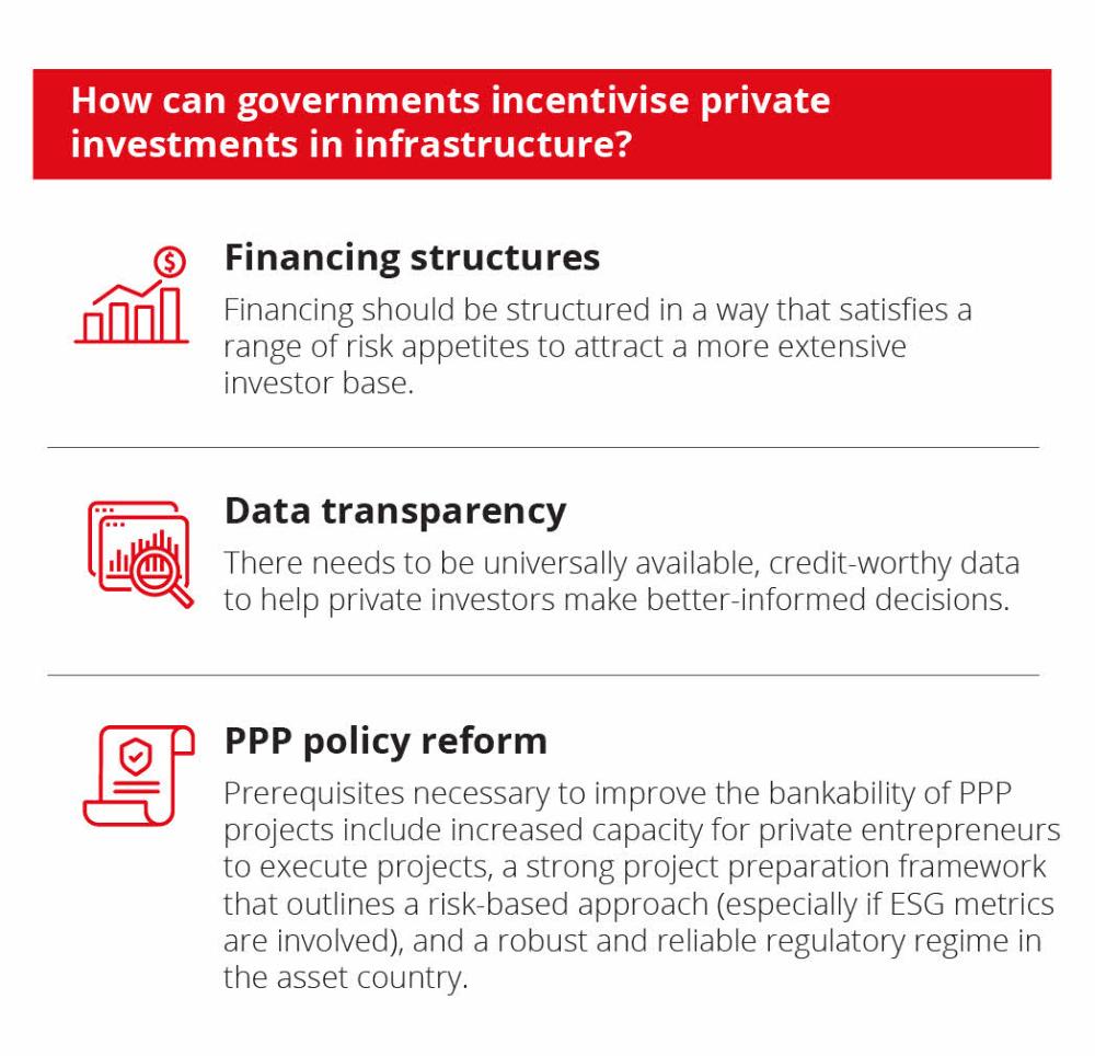 How can government incentivise private investment in infrastructure