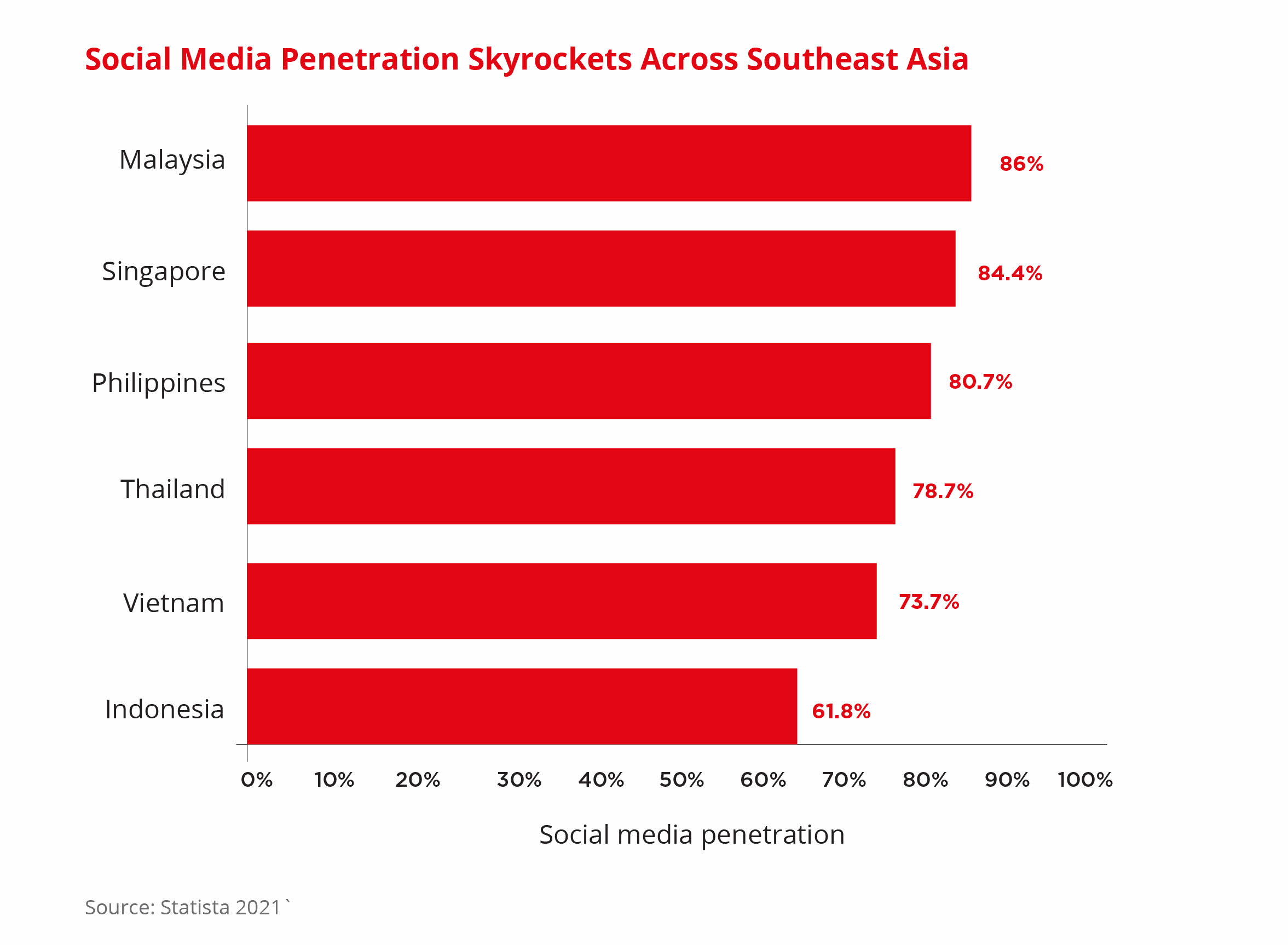 6 Trends Shaping Southeast Asia's E-commerce Future