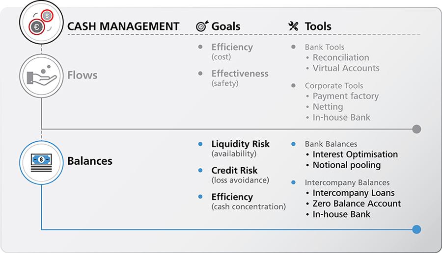 interest-optimisation-maximising-account-balances-for-higher-yields