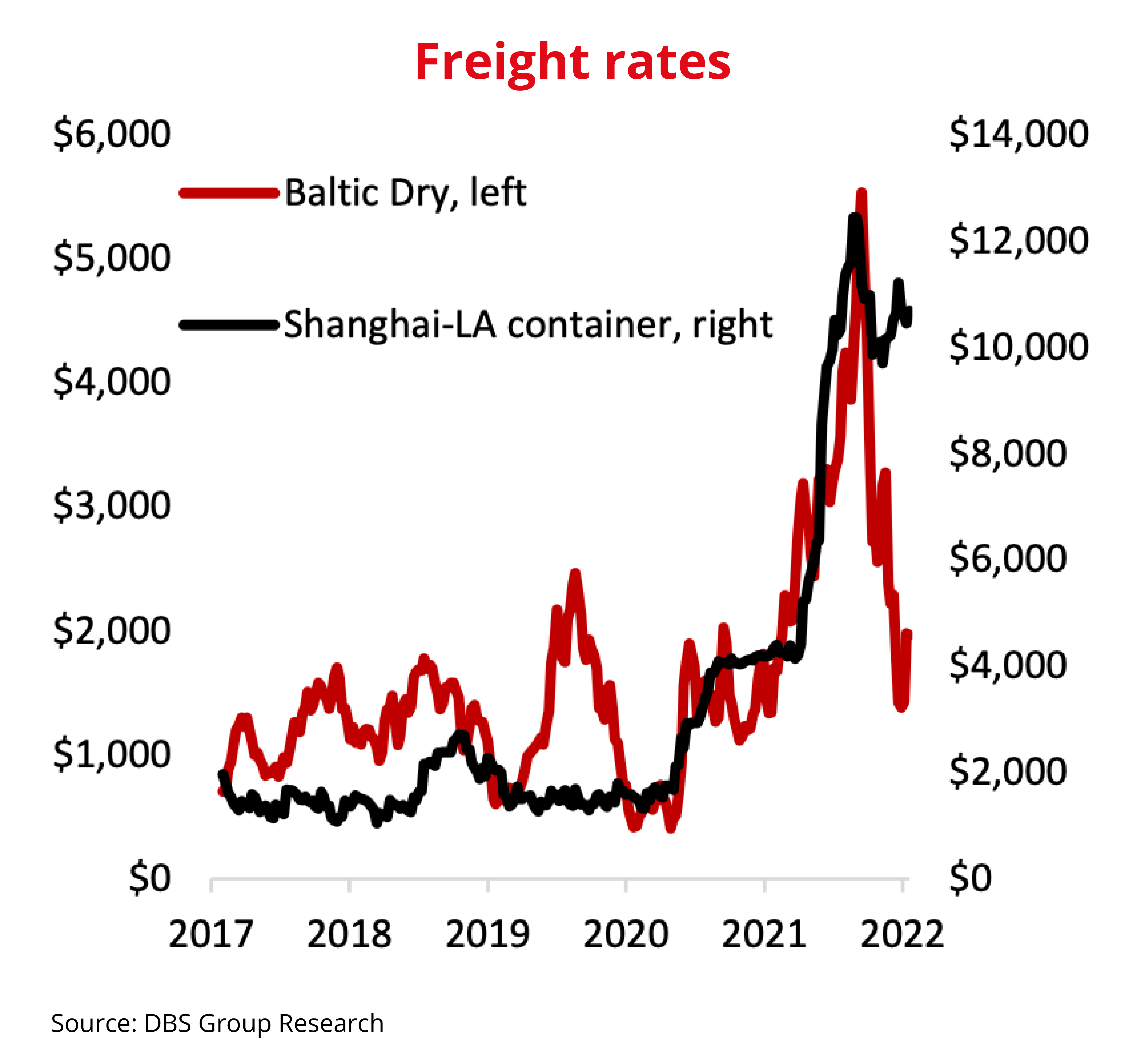 DBS Economic Insights Forecast 2022 Year Of The Tiger