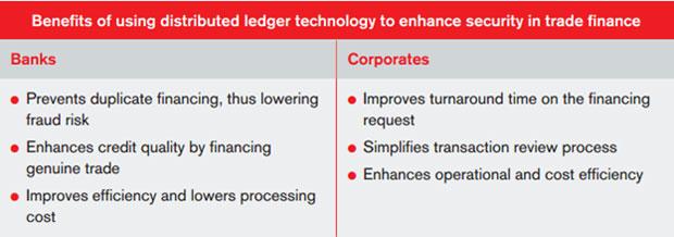 Digital Solutions | Security in Trade Finance | DBS SME ...