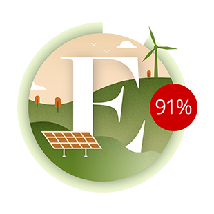 DBS Sustainability Environmental