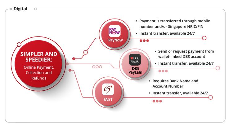 high personal loans