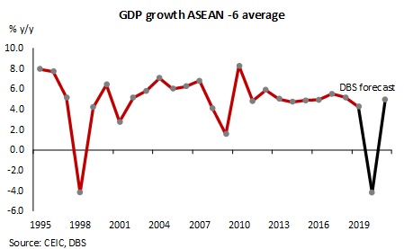 Asean 6 Chartbook Two Speed Recovery