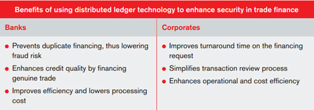 Digital solutions boost efficiency and security in trade ...