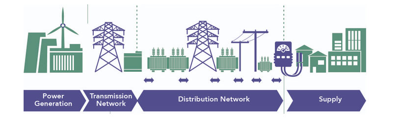 Power & Utilities | DBS Singapore