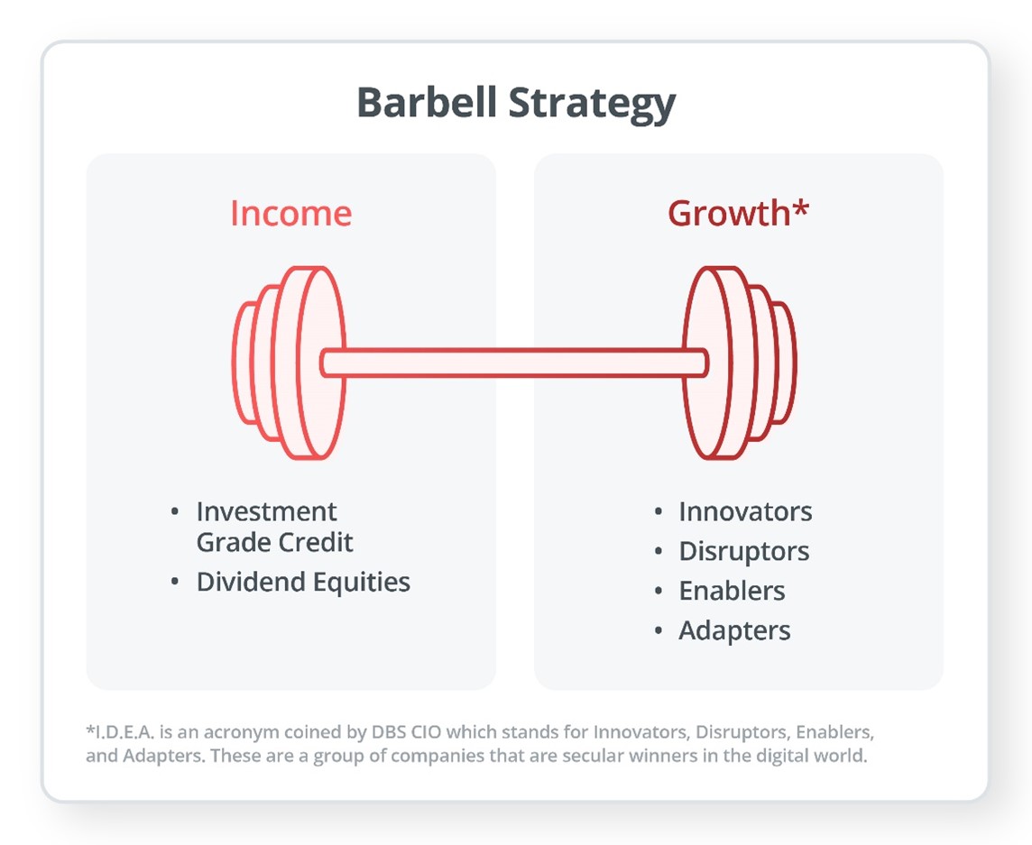 What is the Barbell Strategy?