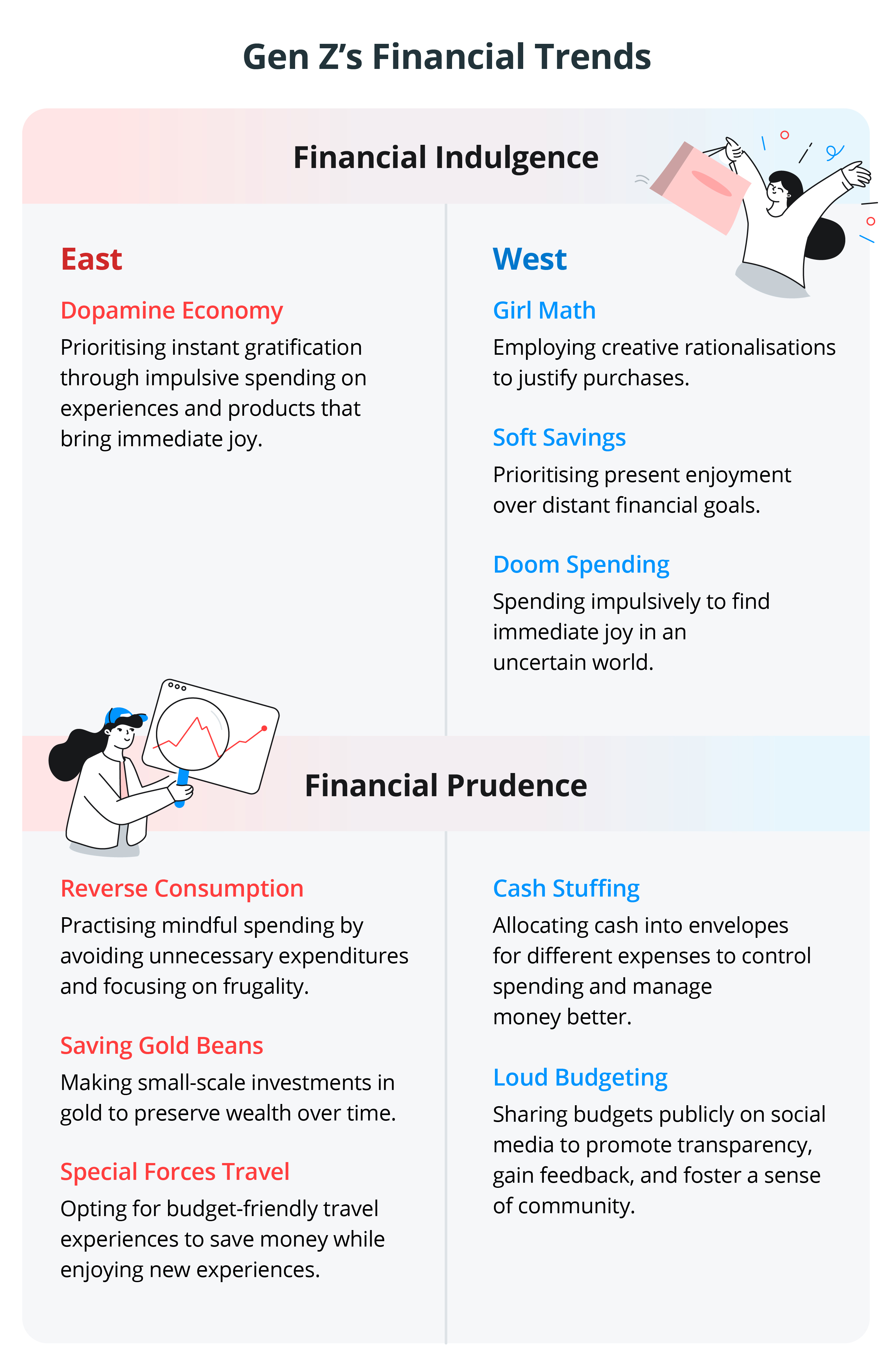Generation Z's financial trends: East vs West 