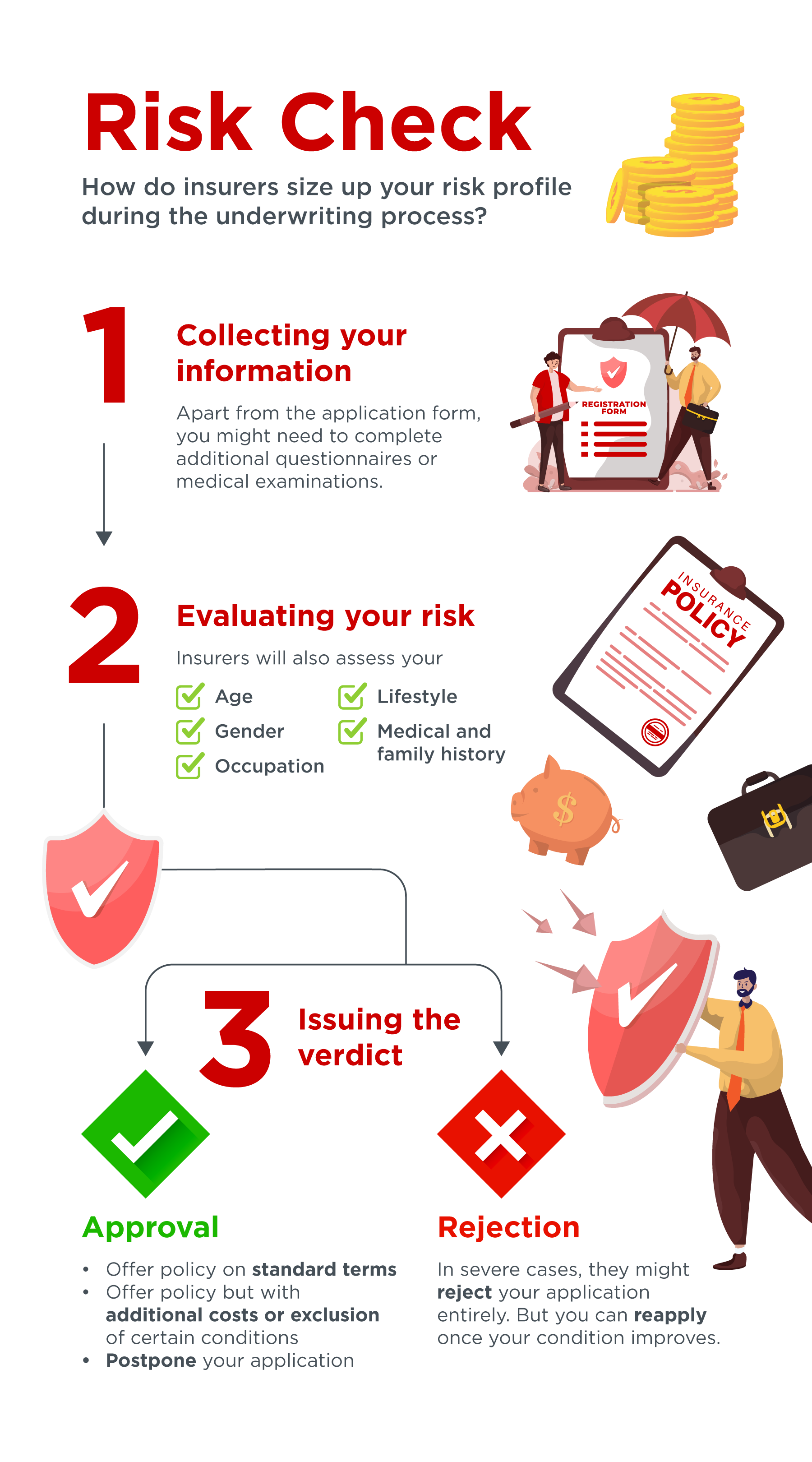 How underwriting affects your insurance