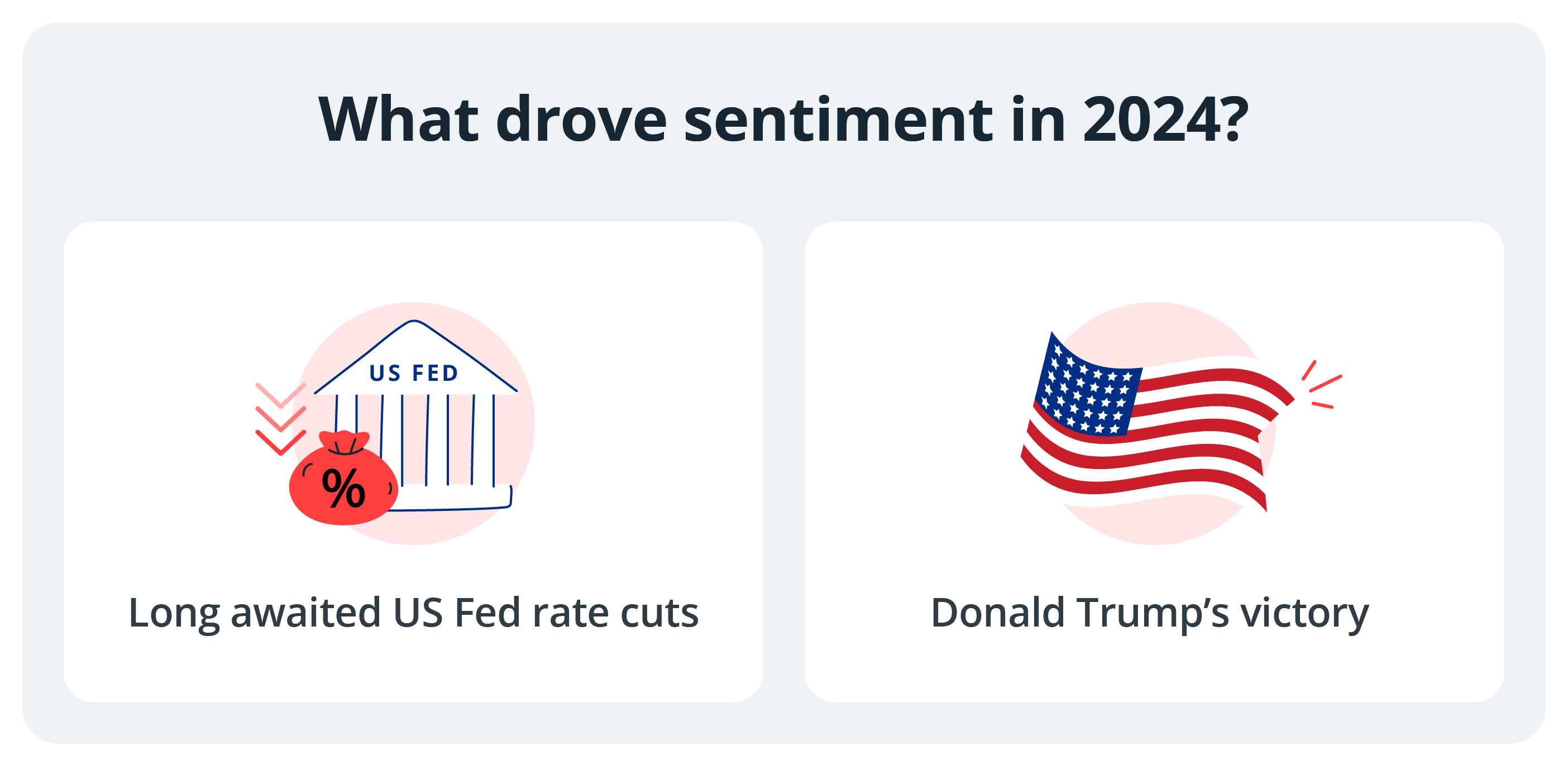 Investment Ideas