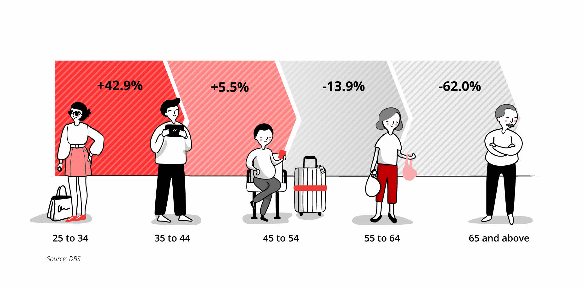 Life after work - Preparing for a rewarding retirement journey