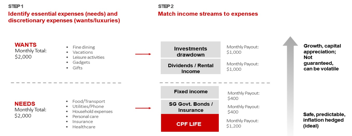 Life after work - Preparing for a rewarding retirement journey