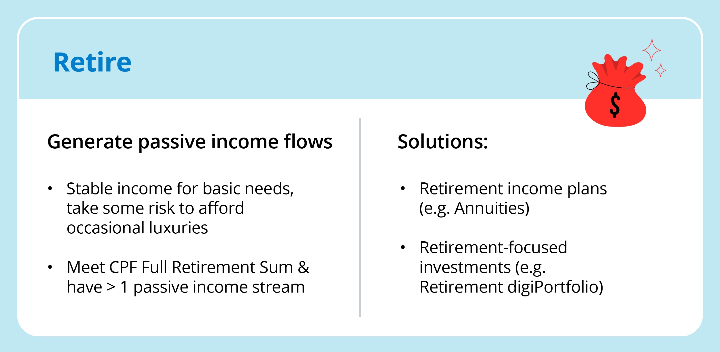 Money Habits Loop