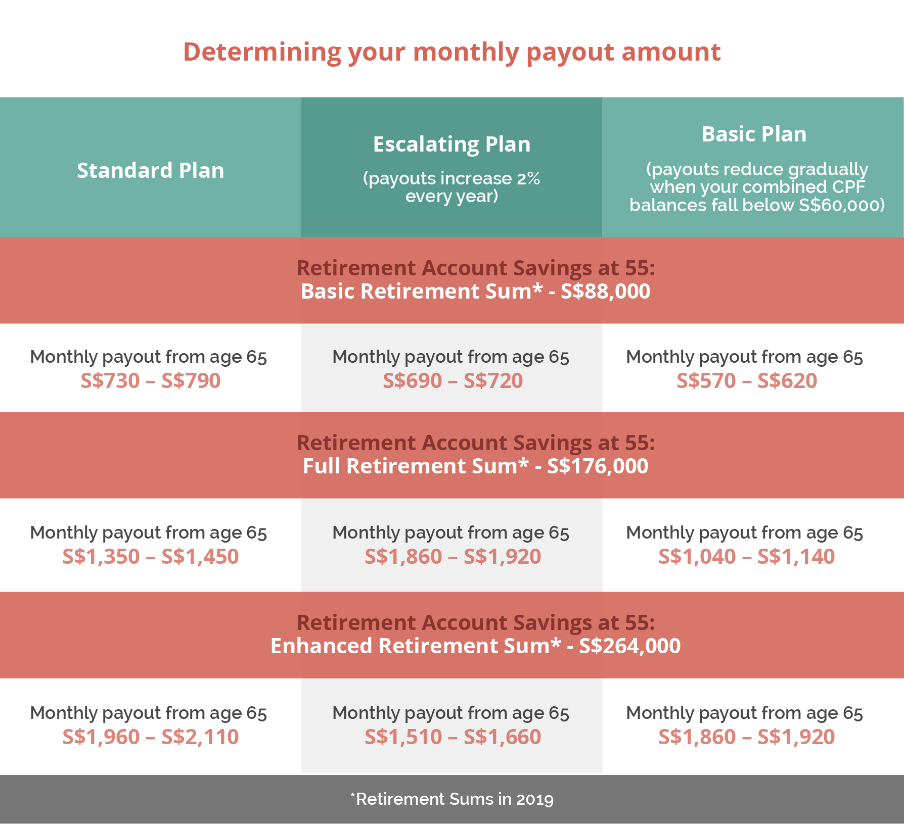 3 pathways of CPF life that you can choose from