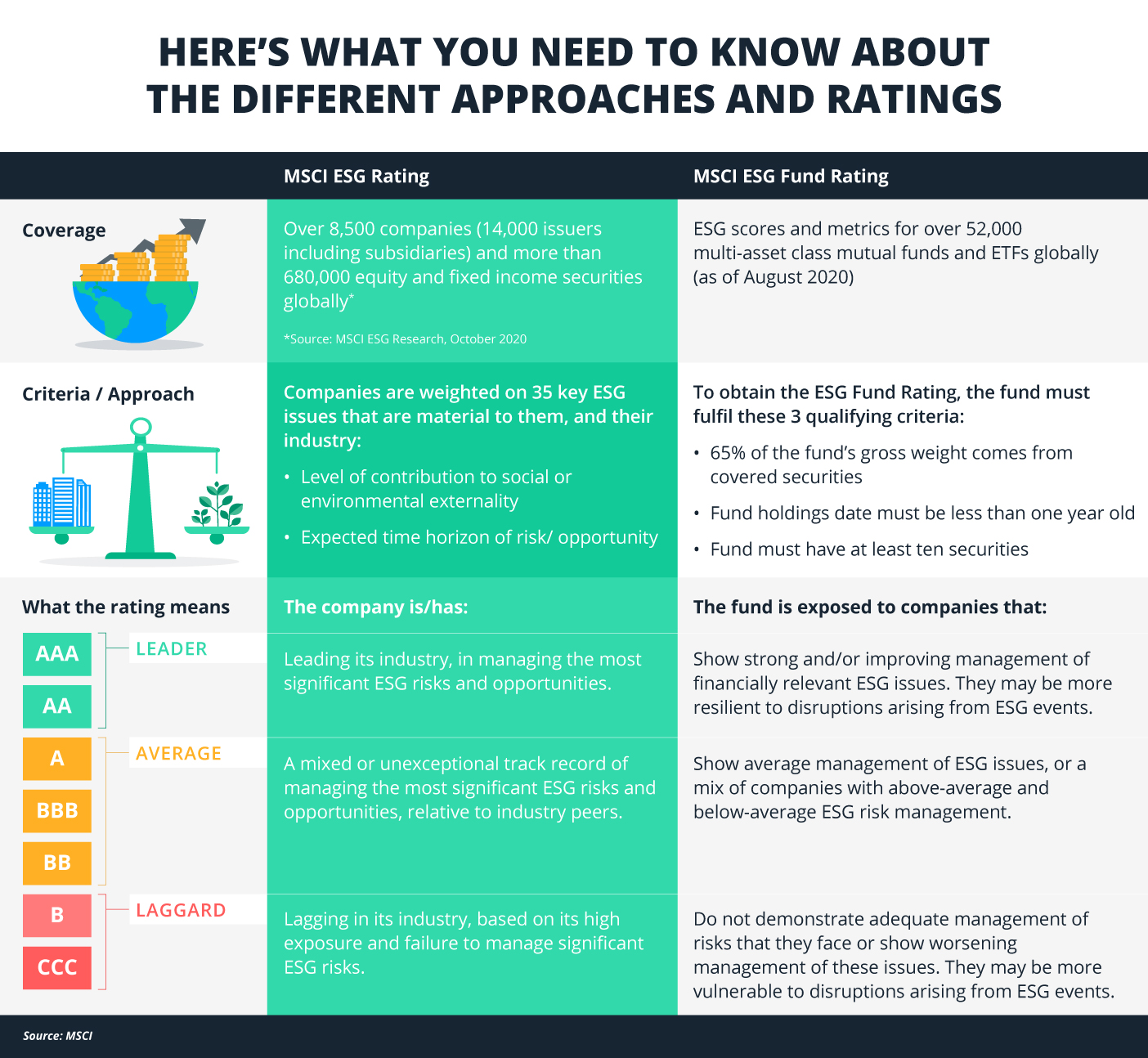 Understanding ESG Investing