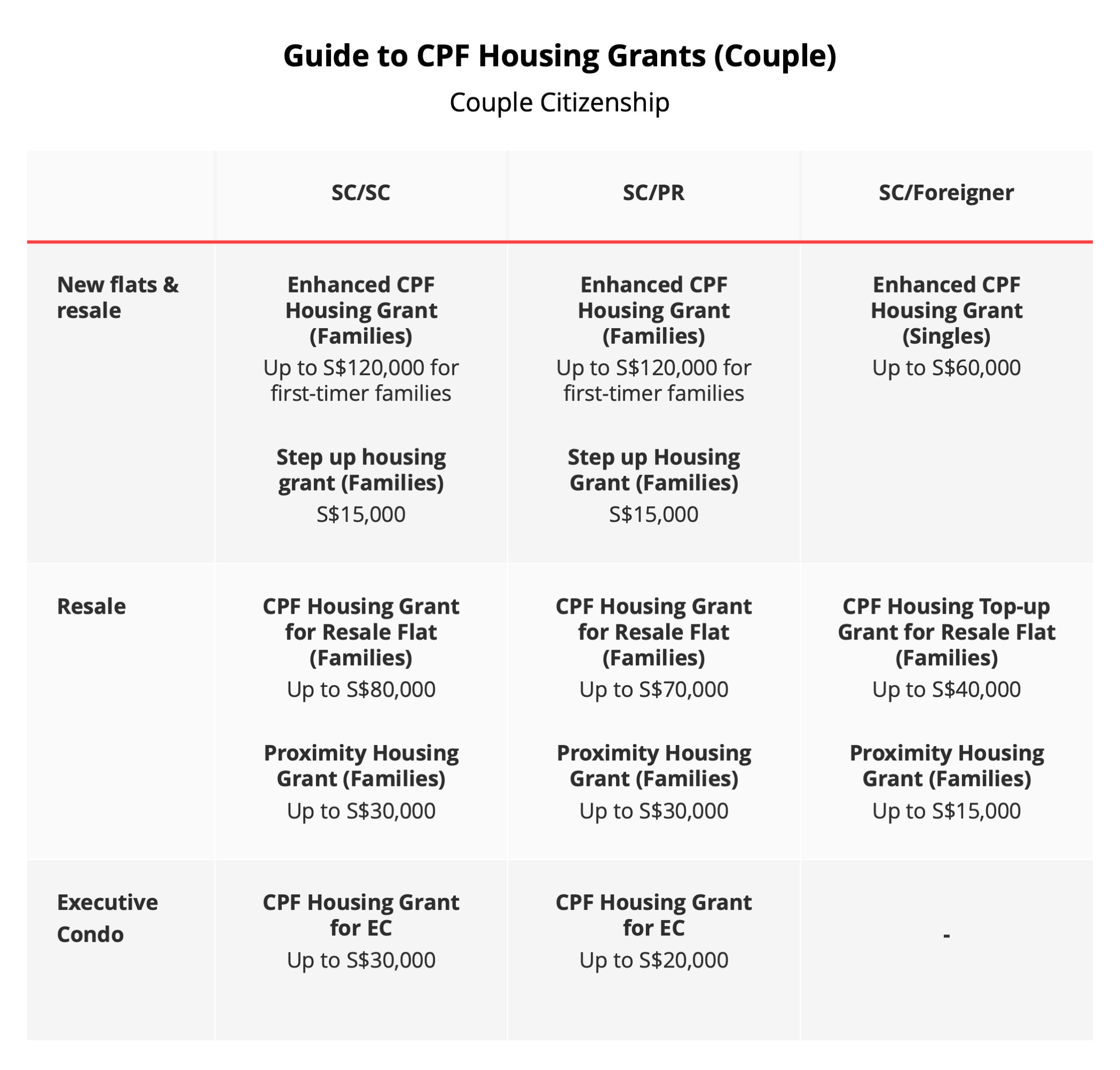 Housing Grants