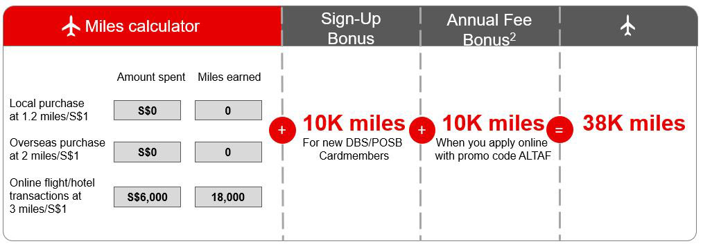 Get S$200 cashback or up to 38,000 miles | DBS Singapore