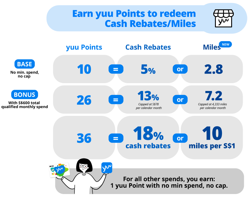 DBS yuu card cash rebates info