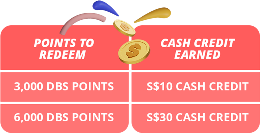 DBS Points Cash credit info