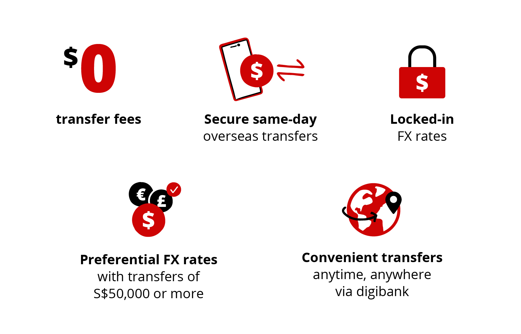 why remit with World's Best Digital Bank