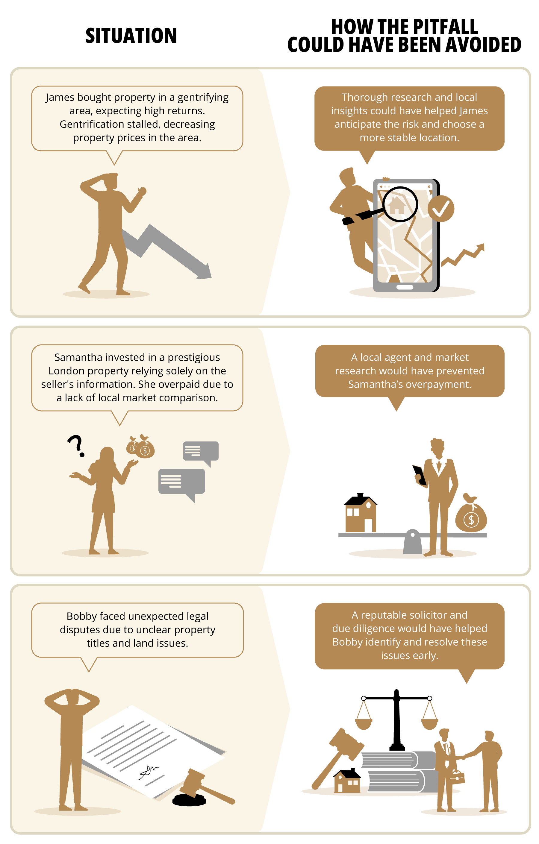 An infographic depicting three scenarios where a London property investment situation could have been avoided by engaging a real estate agent and / or valuer.