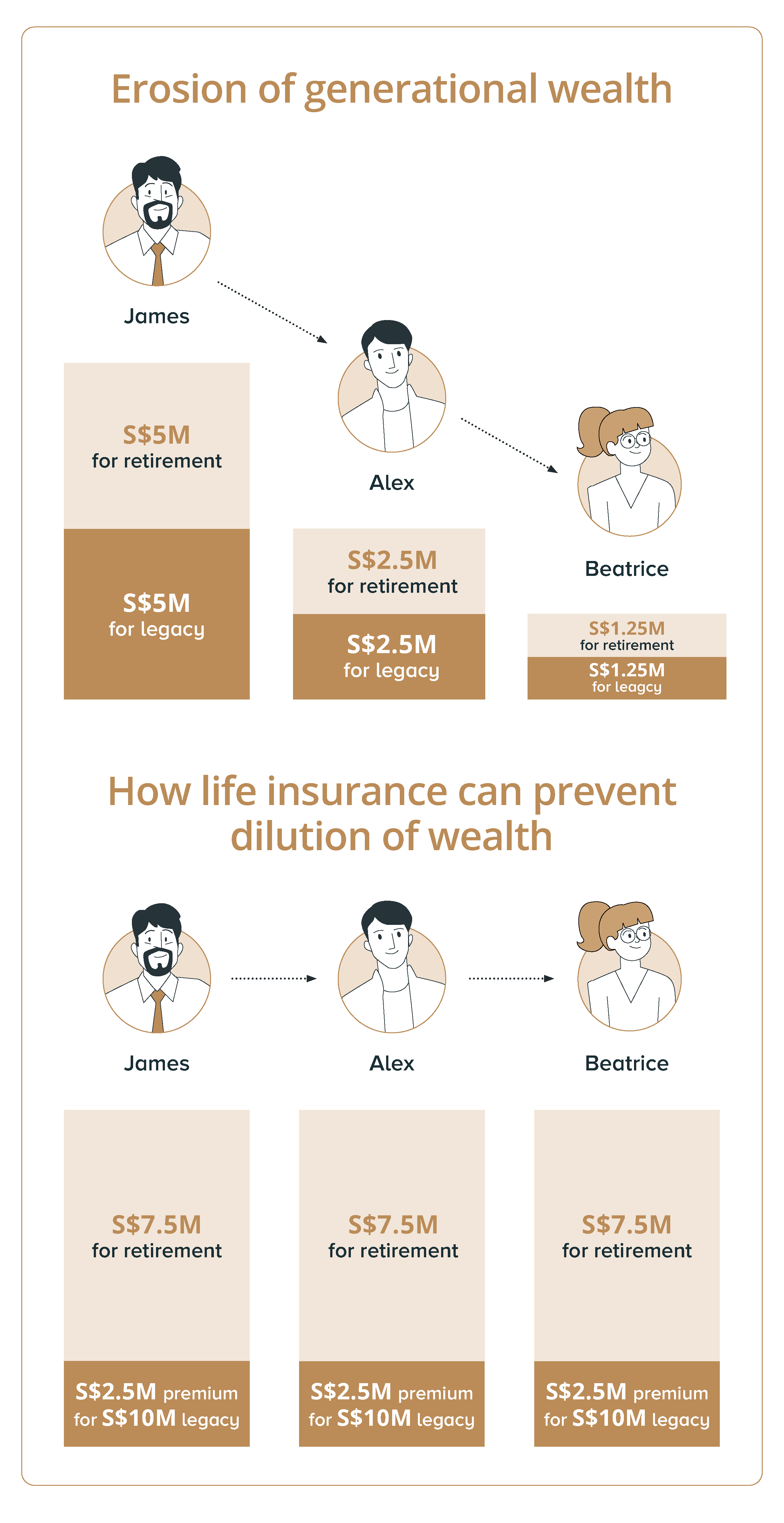 Benefits of ILPs include higher potential returns, flexibility to top up and withdraw investments, and free fund switches. Cons of ILPs are that returns are not guaranteed, and your investments may not keep up with rising insurance costs.