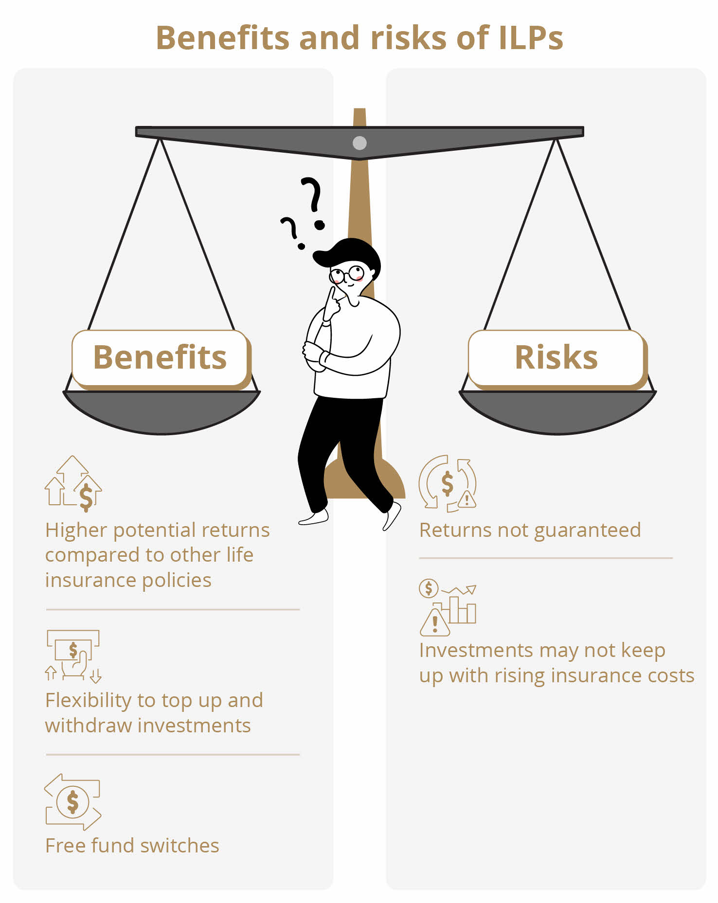 Benefits of ILPs include higher potential returns, flexibility to top up and withdraw investments, and free fund switches. Cons of ILPs are that returns are not guaranteed, and your investments may not keep up with rising insurance costs.