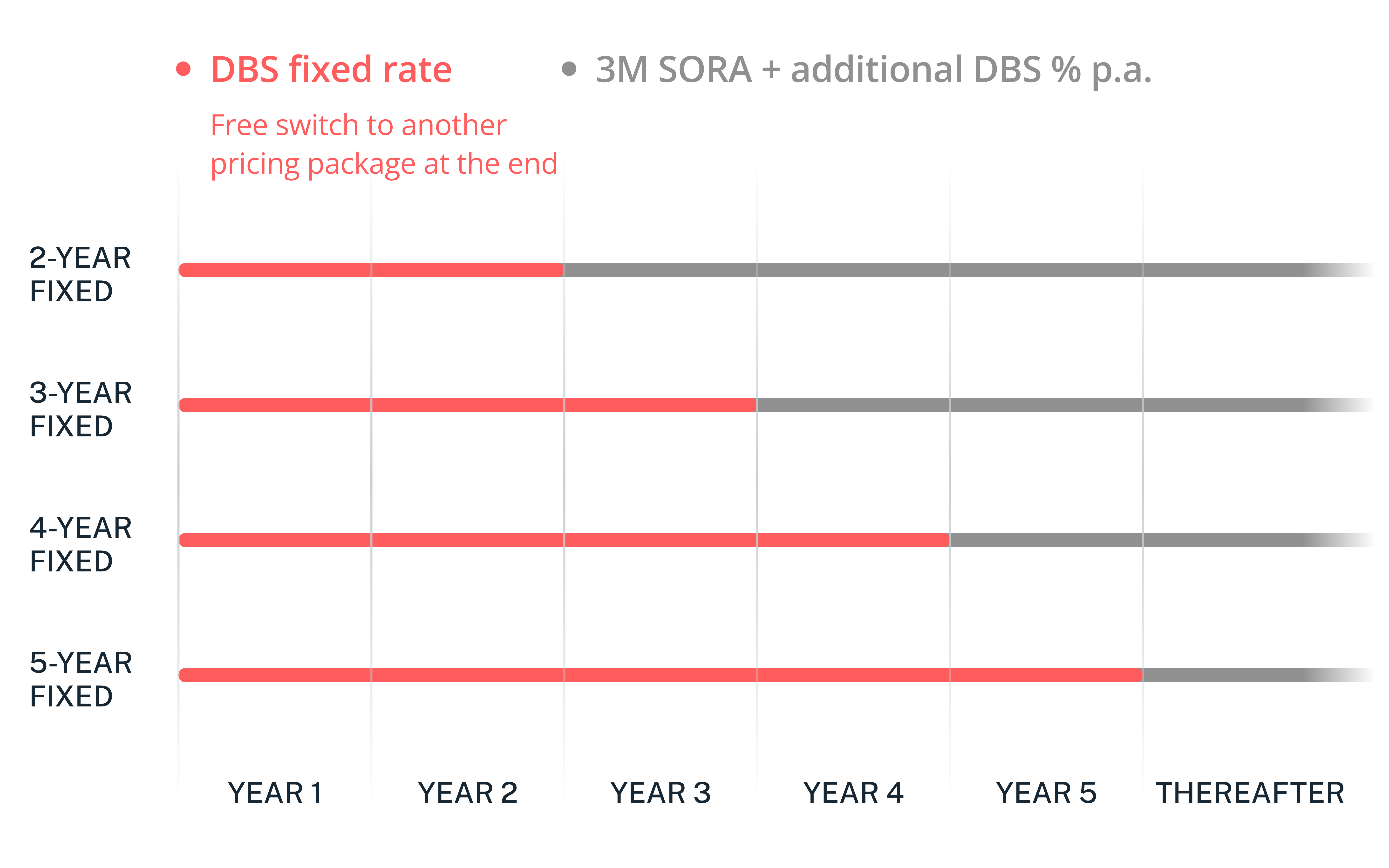 fixed rate graph info