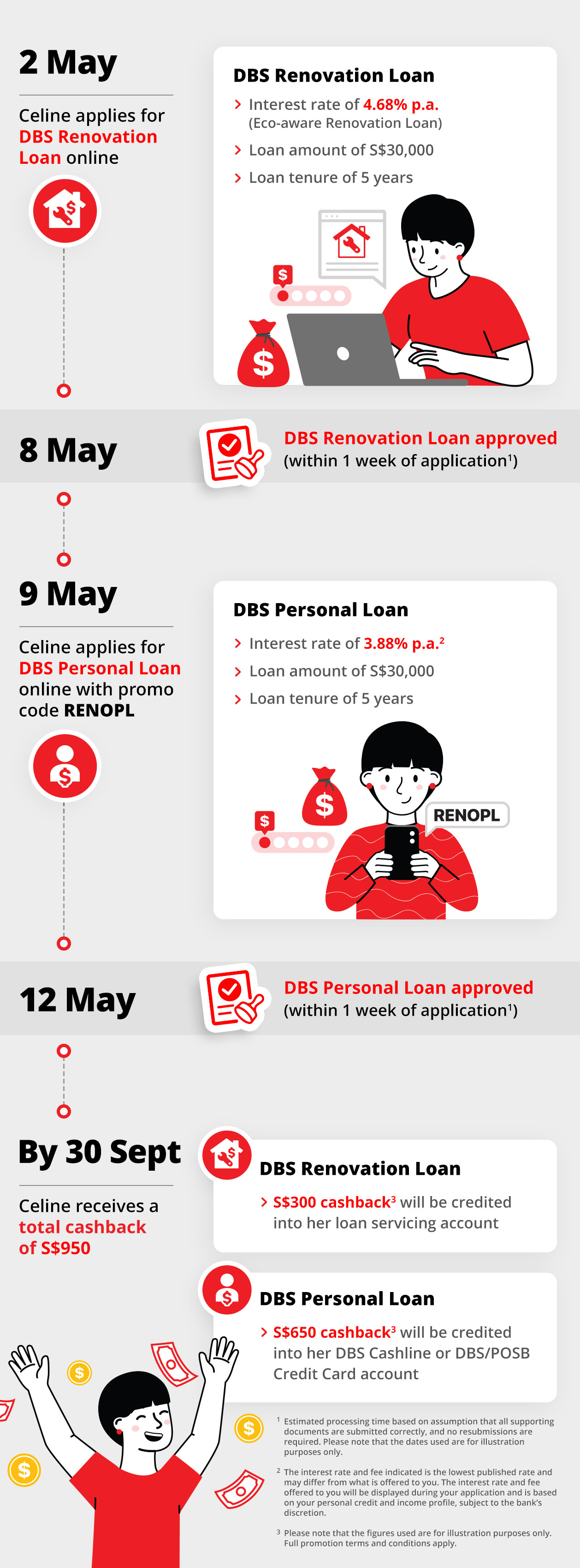 promotion-dbs-renovation-and-personal-loan-singapore-dbs-singapore