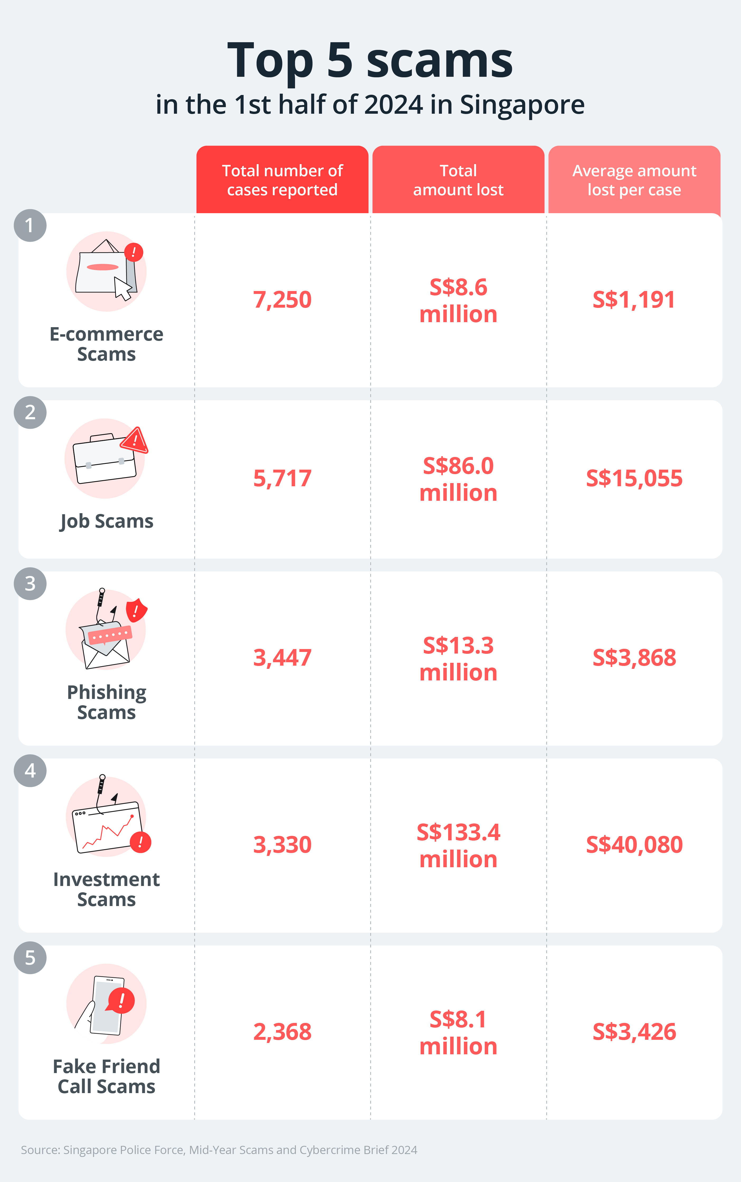 Avoid investment scams