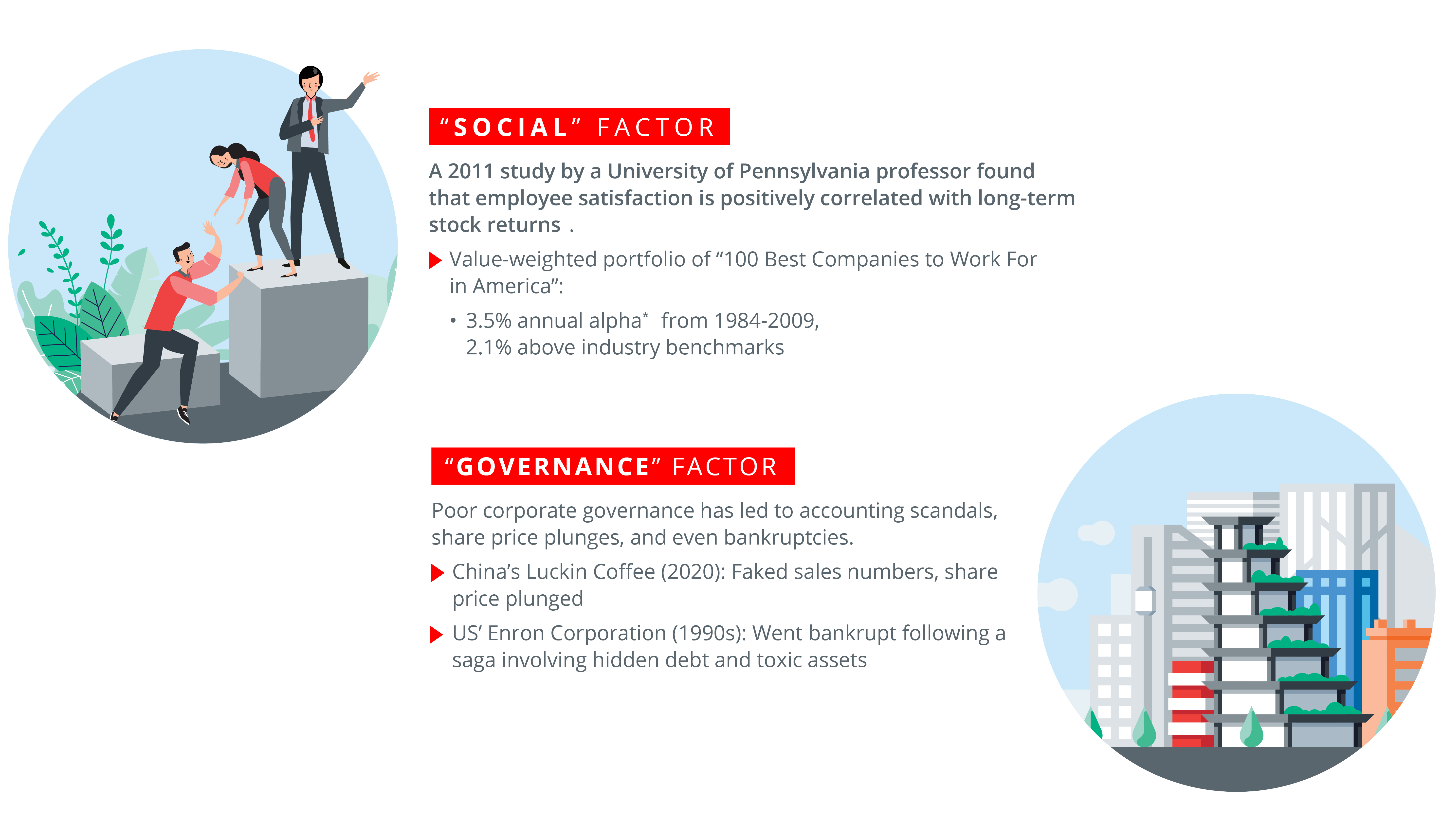 Case for sustainable investing