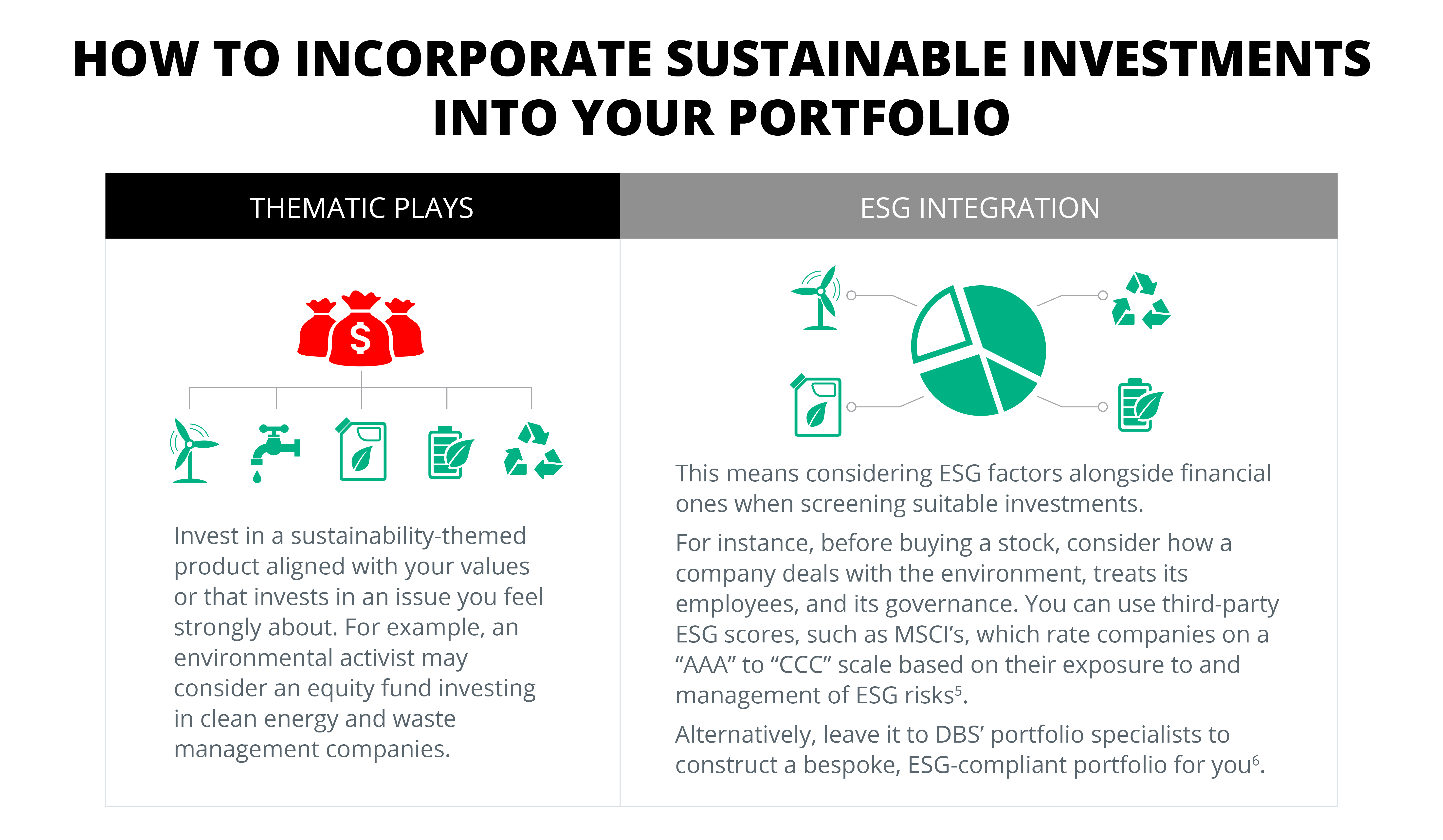 Case for sustainable investing