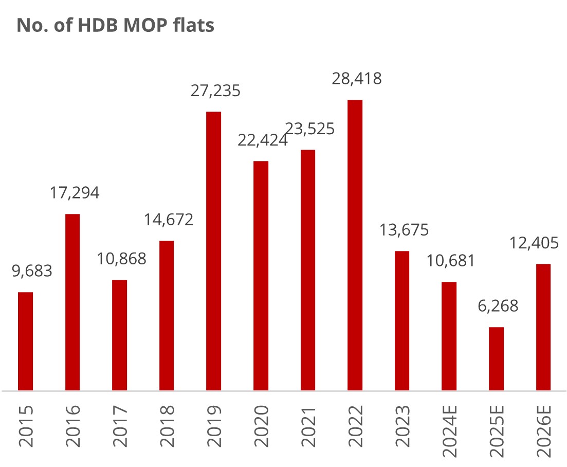 Property outlook 2025 - Are home prices stabilising?