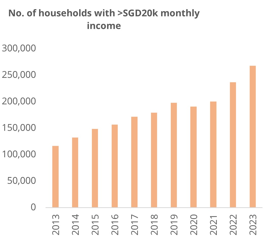 Property outlook 2025 - Are home prices stabilising?