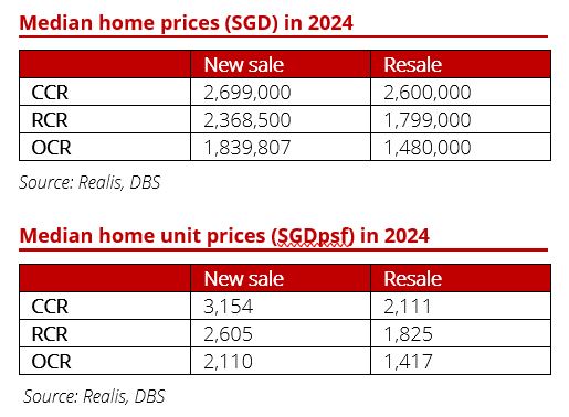 Property outlook 2025 - Are home prices stabilising?