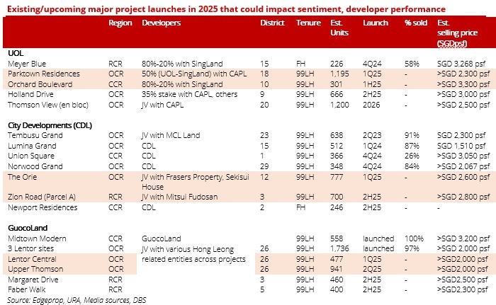 Property outlook 2025 - Are home prices stabilising?